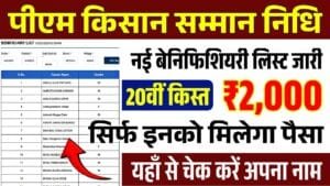 PM Kisan Beneficiary List 2025