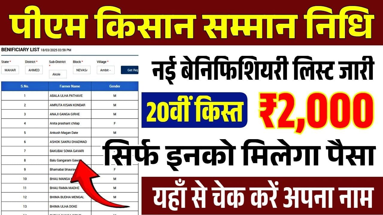 PM Kisan Beneficiary List 2025