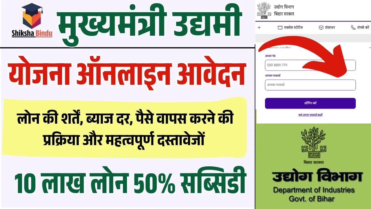 CM Yuva Udyami Yojana 2025